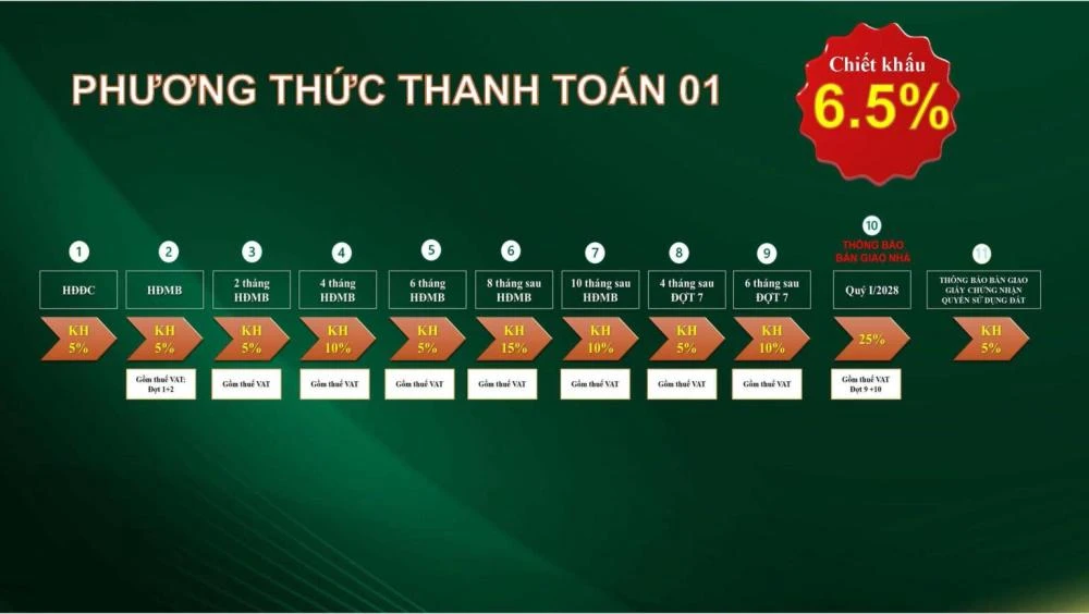 BCONS CITY LIFE 23 Thong tin Bcons City Life Gui Khach Hang Page 41 1536x867 1