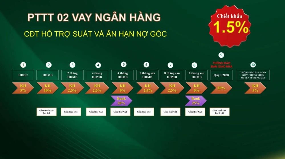 BCONS CITY LIFE 24 Thong tin Bcons City Life Gui Khach Hang Page 42 1536x859 1