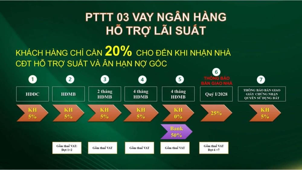 BCONS CITY LIFE 25 Thong tin Bcons City Life Gui Khach Hang Page 43 1536x867 1